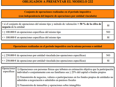 Obligados a presentar el Modelo 232