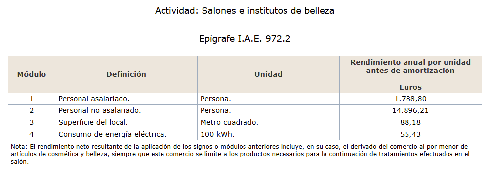 Módulos de Actividad: Salones e institutos de belleza. Epígrafe I.A.E. 972.2