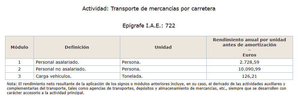Módulos de Actividad: Transporte de mercancías por carretera. Epígrafe I.A.E.: 722