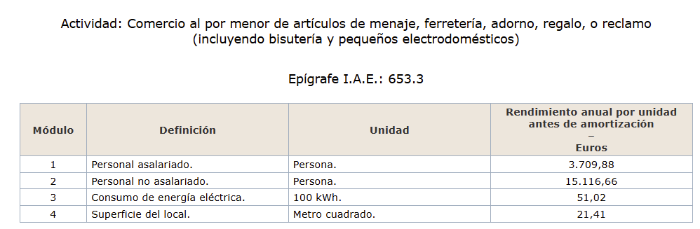 Módulos de Actividad: Comercio al por menor de artículos de menaje, ferretería, adorno, regalo, o reclamo (incluyendo bisutería y pequeños electrodomésticos). Epígrafe I.A.E.: 653.3
