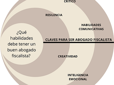 Habilidades de un buen abogado fiscalista